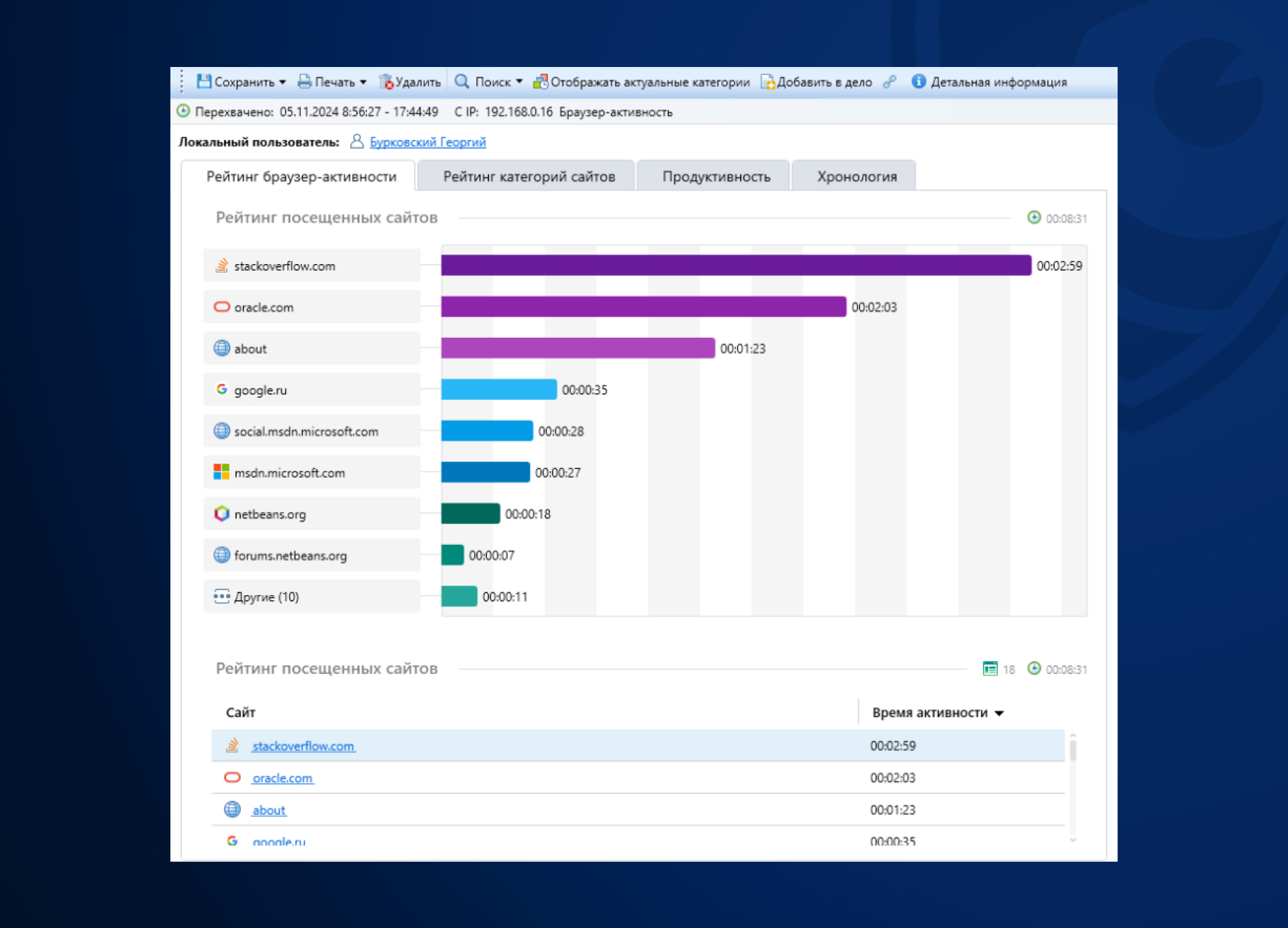 Программы для учета и анализа трафика